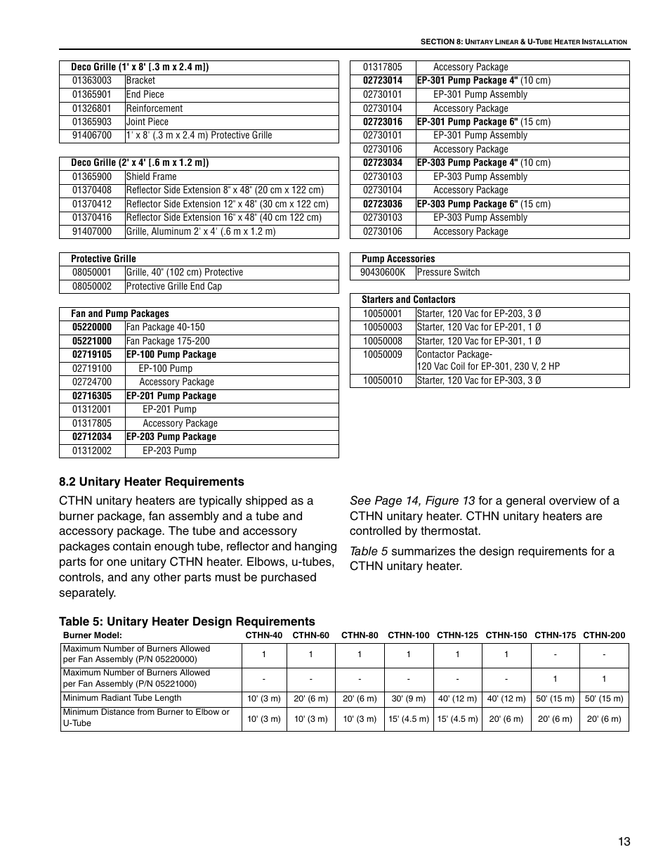 Roberts Gorden VANTAGE NP CTHN-125 User Manual | Page 19 / 48
