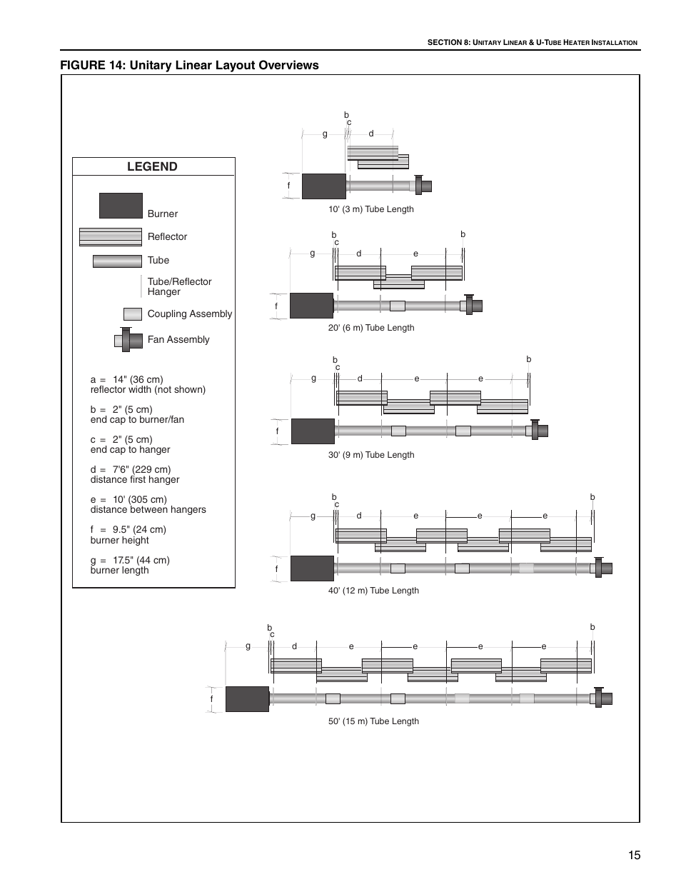 15 figure 14: unitary linear layout overviews, Legend | Roberts Gorden VANTAGE NP CTHN-125 User Manual | Page 21 / 48