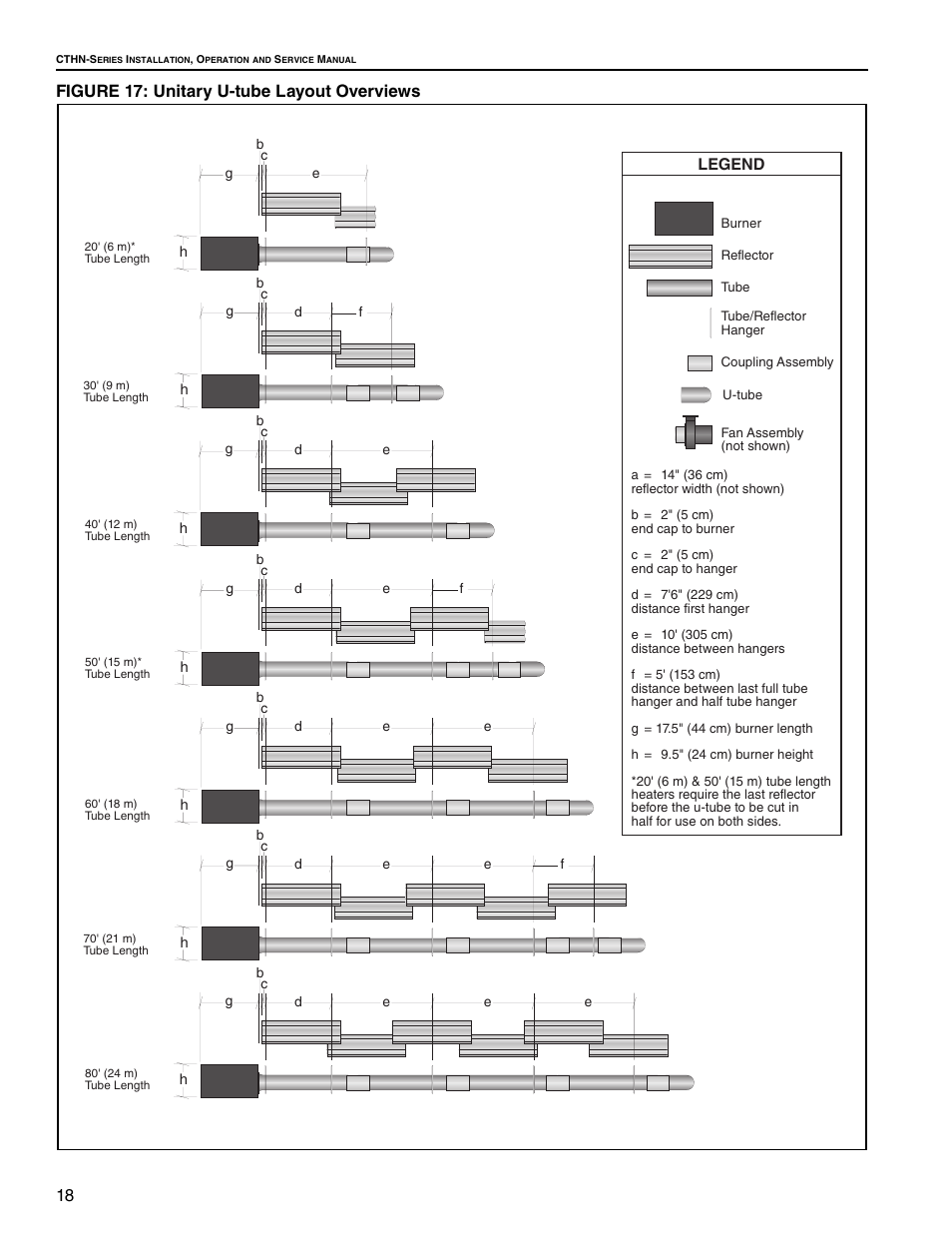18 figure 17: unitary u-tube layout overviews, Legend | Roberts Gorden VANTAGE NP CTHN-125 User Manual | Page 24 / 48