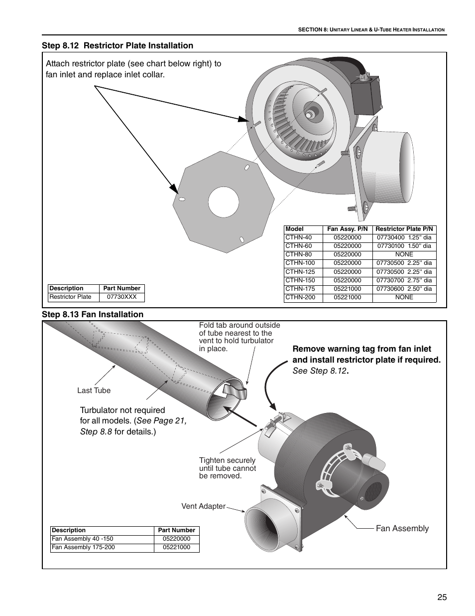 Fan assembly | Roberts Gorden VANTAGE NP CTHN-125 User Manual | Page 31 / 48