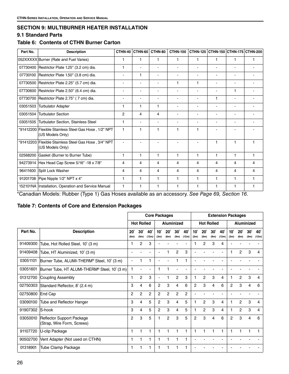 Table 7: contents of core and extension packages | Roberts Gorden VANTAGE NP CTHN-125 User Manual | Page 32 / 48