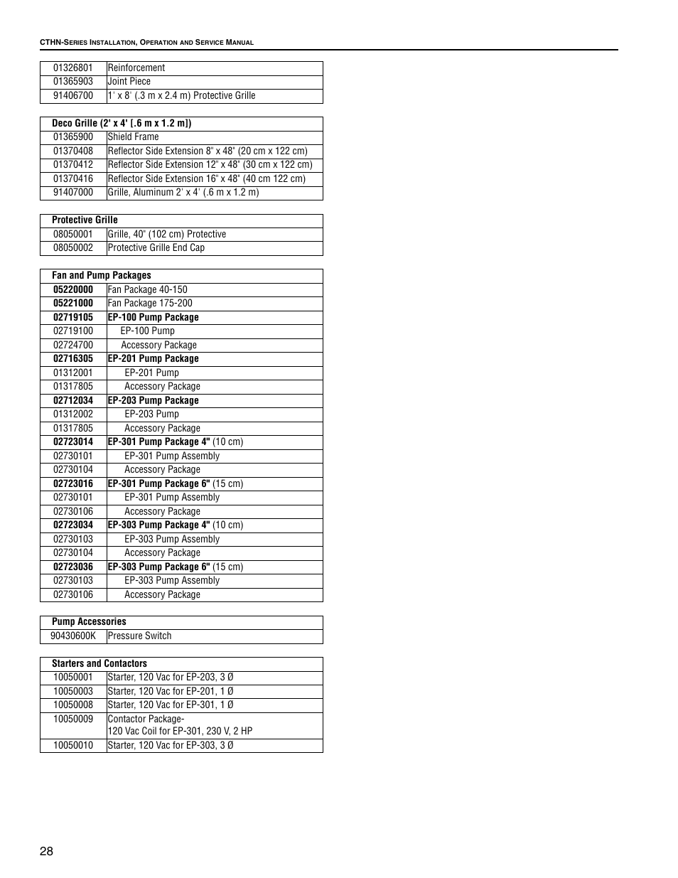 Roberts Gorden VANTAGE NP CTHN-125 User Manual | Page 34 / 48