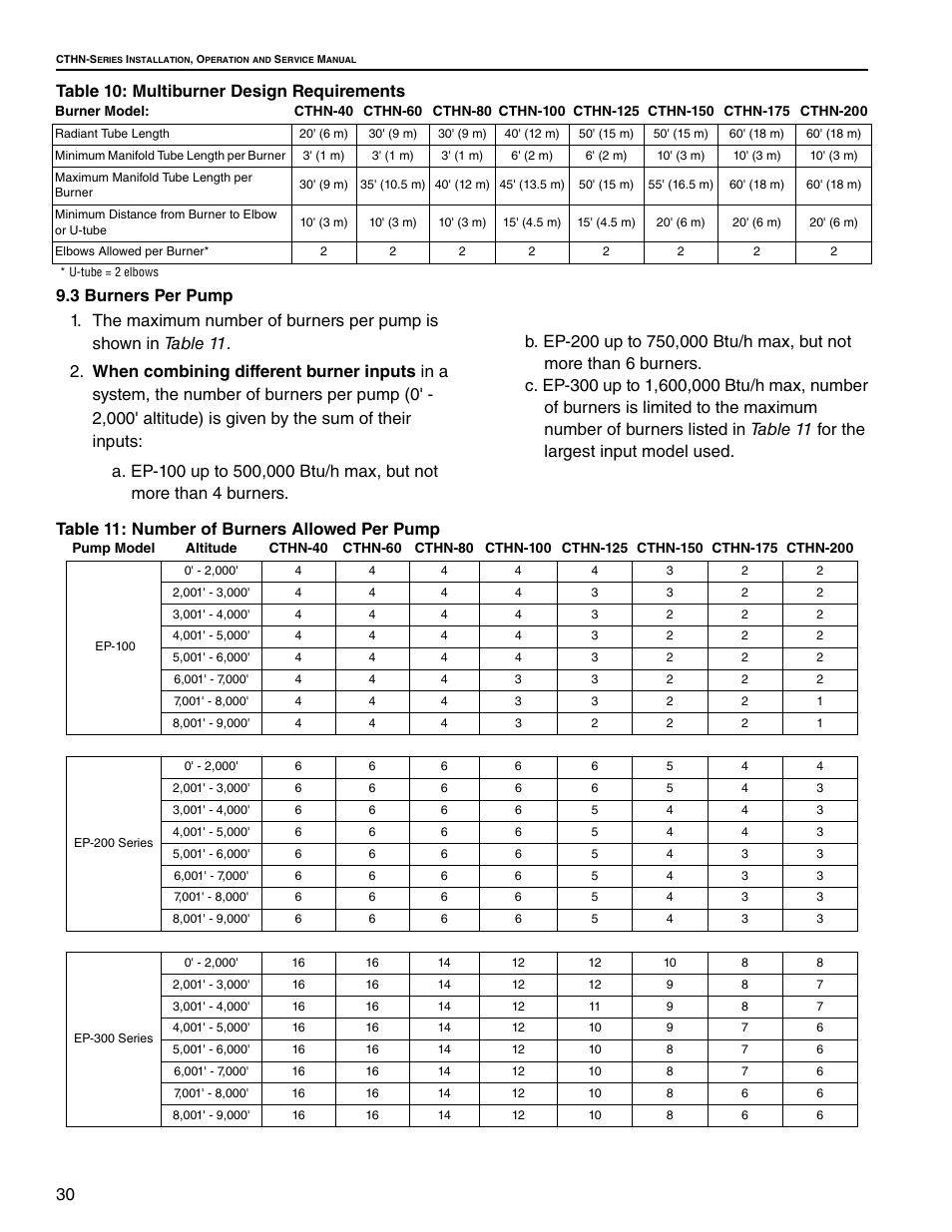 30 table 10: multiburner design requirements | Roberts Gorden VANTAGE NP CTHN-125 User Manual | Page 36 / 48