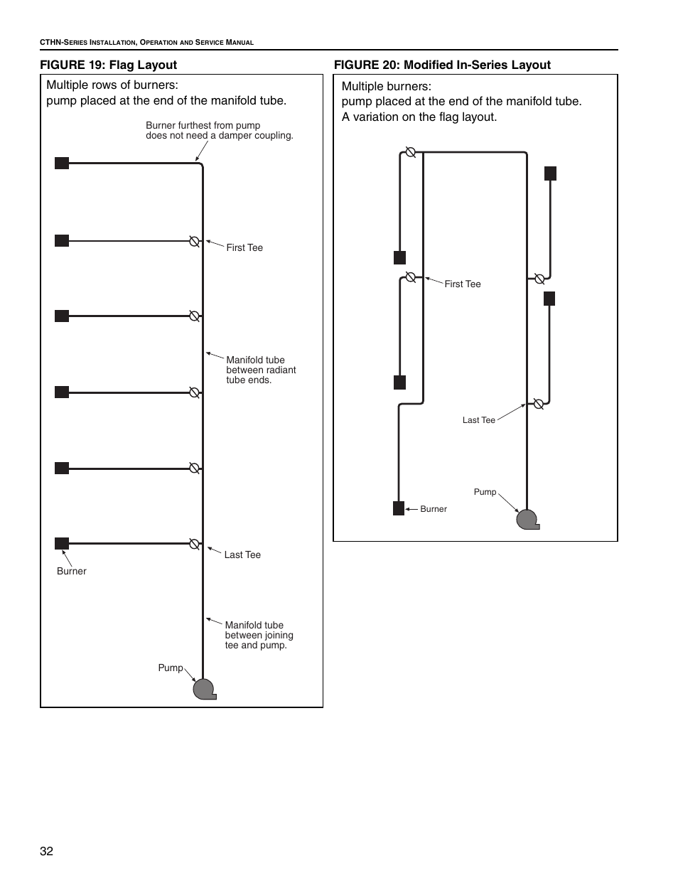 Roberts Gorden VANTAGE NP CTHN-125 User Manual | Page 38 / 48