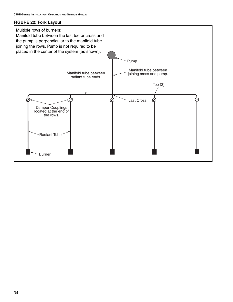 34 figure 22: fork layout | Roberts Gorden VANTAGE NP CTHN-125 User Manual | Page 40 / 48