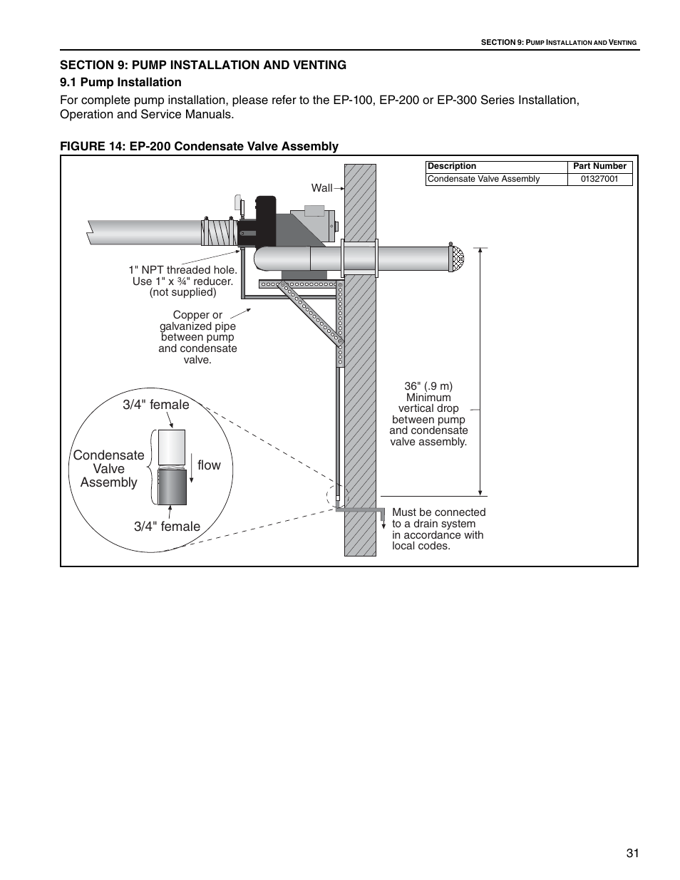 Roberts Gorden CoRayVac CRV-B-9 User Manual | Page 37 / 72