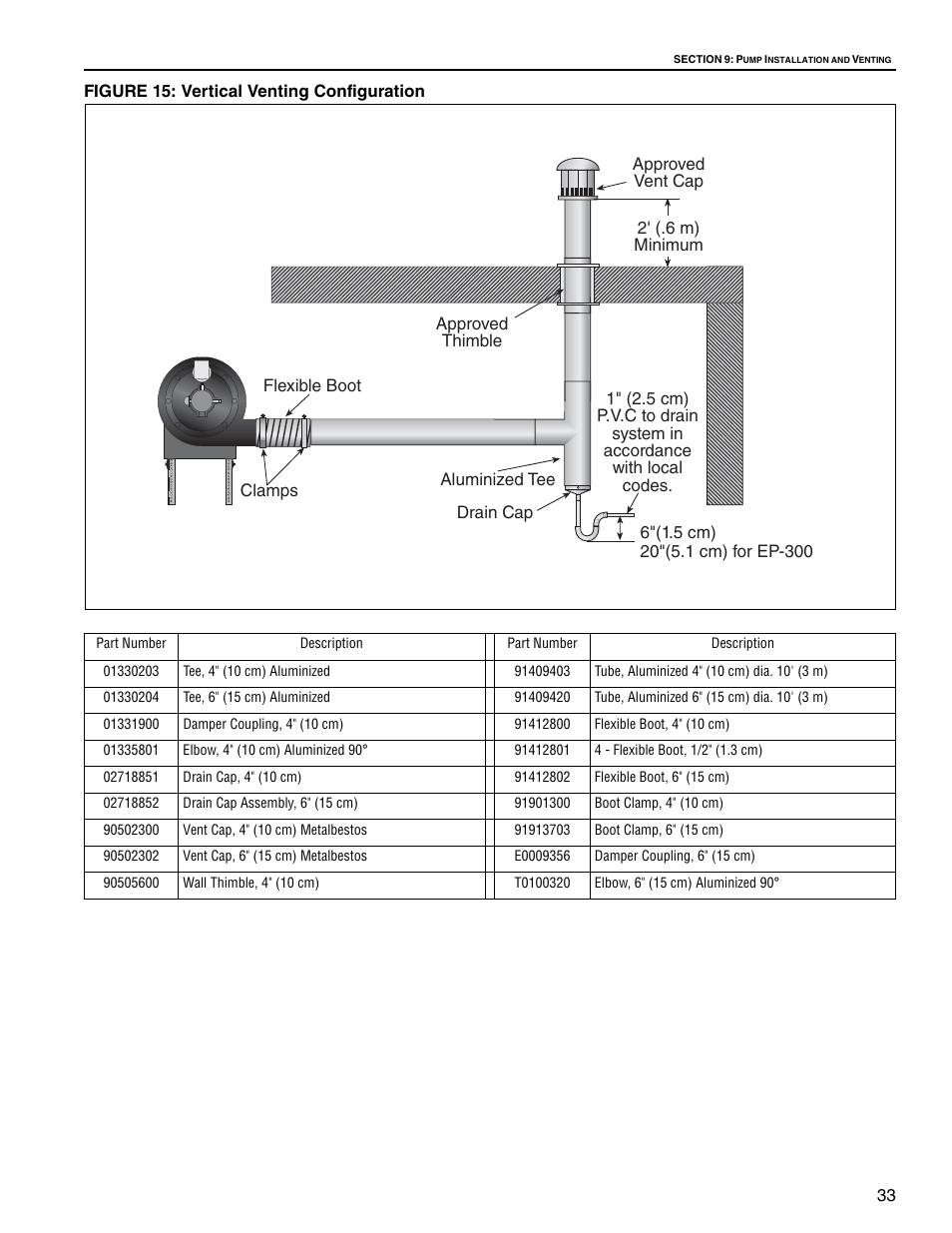 Roberts Gorden CoRayVac CRV-B-9 User Manual | Page 39 / 72