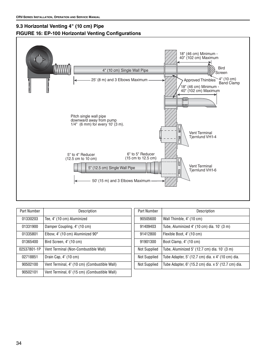 Roberts Gorden CoRayVac CRV-B-9 User Manual | Page 40 / 72