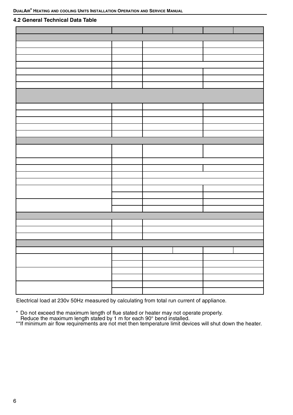 2 general technical data table | Roberts Gorden DUAL AIR DAT90 User Manual | Page 12 / 52