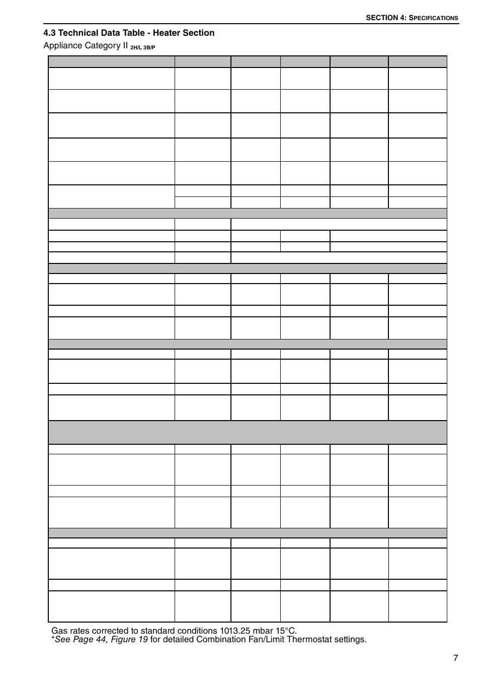 3 technical data table - heater section | Roberts Gorden DUAL AIR DAT90 User Manual | Page 13 / 52