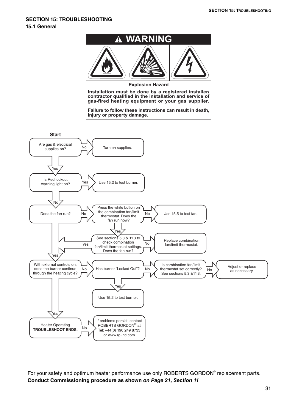 Section 15: troubleshooting, 1 general, Warning | Roberts Gorden DUAL AIR DAT90 User Manual | Page 37 / 52