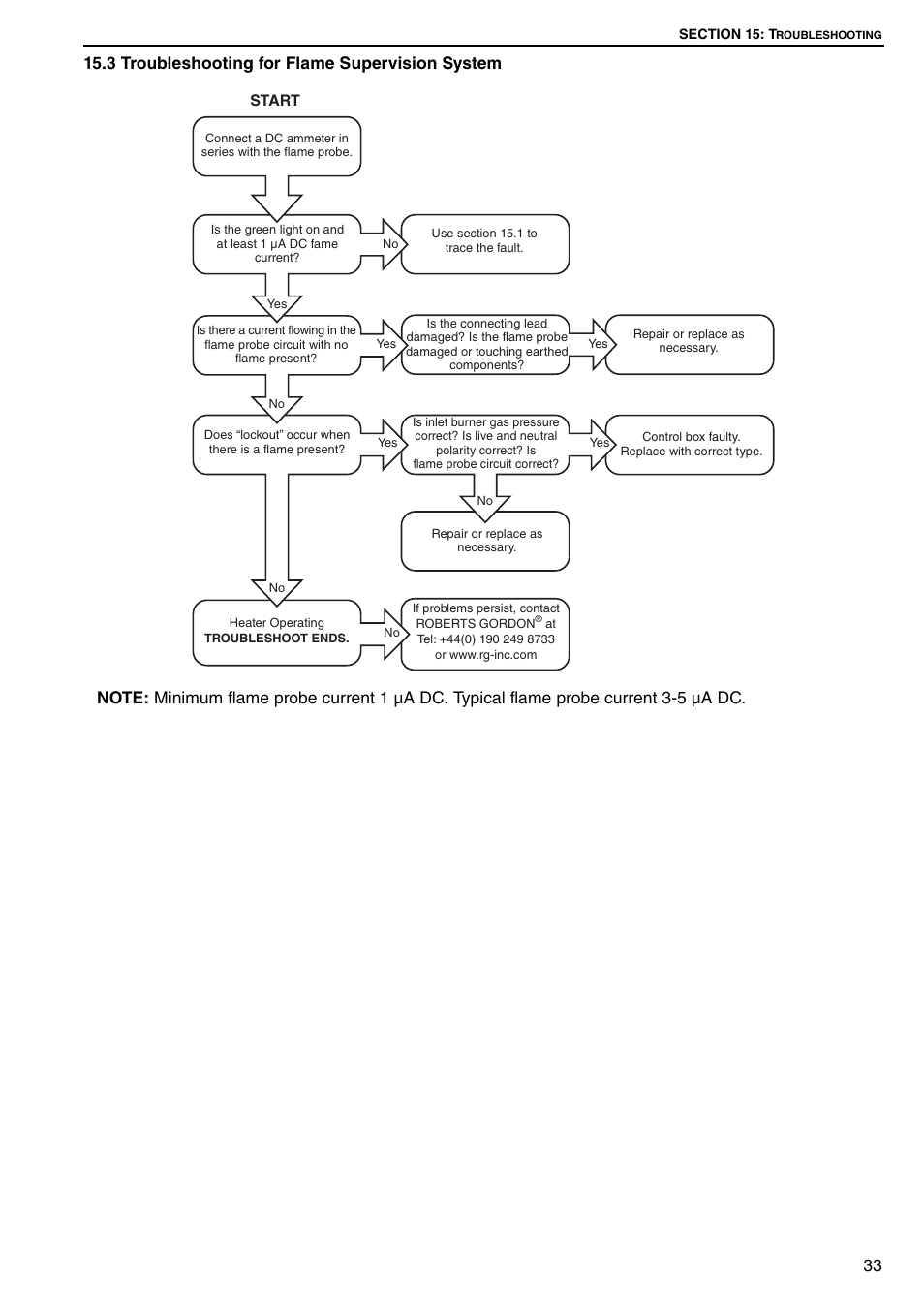 3 troubleshooting for flame supervision system, Start | Roberts Gorden DUAL AIR DAT90 User Manual | Page 39 / 52