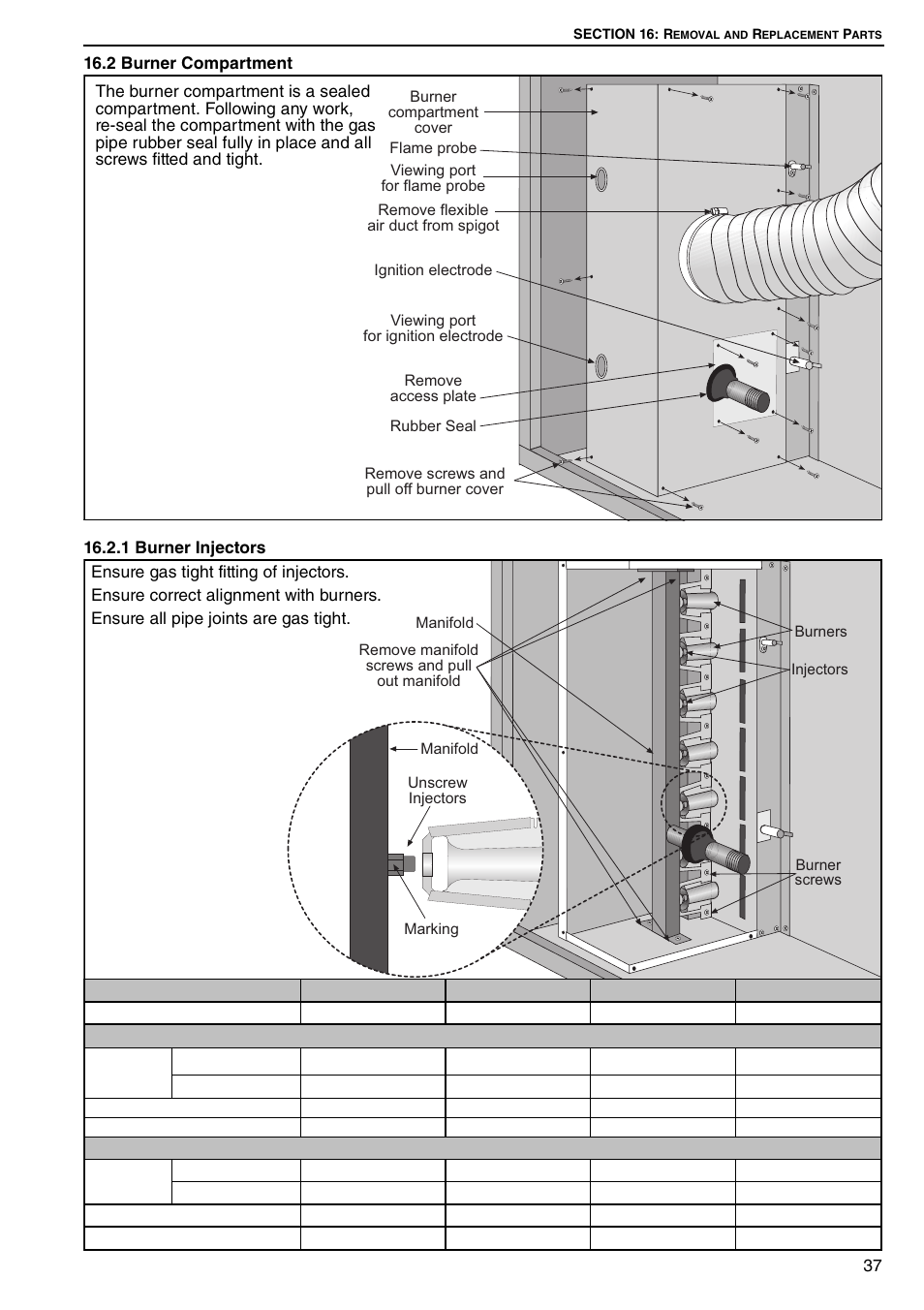 2 burner compartment | Roberts Gorden DUAL AIR DAT90 User Manual | Page 43 / 52