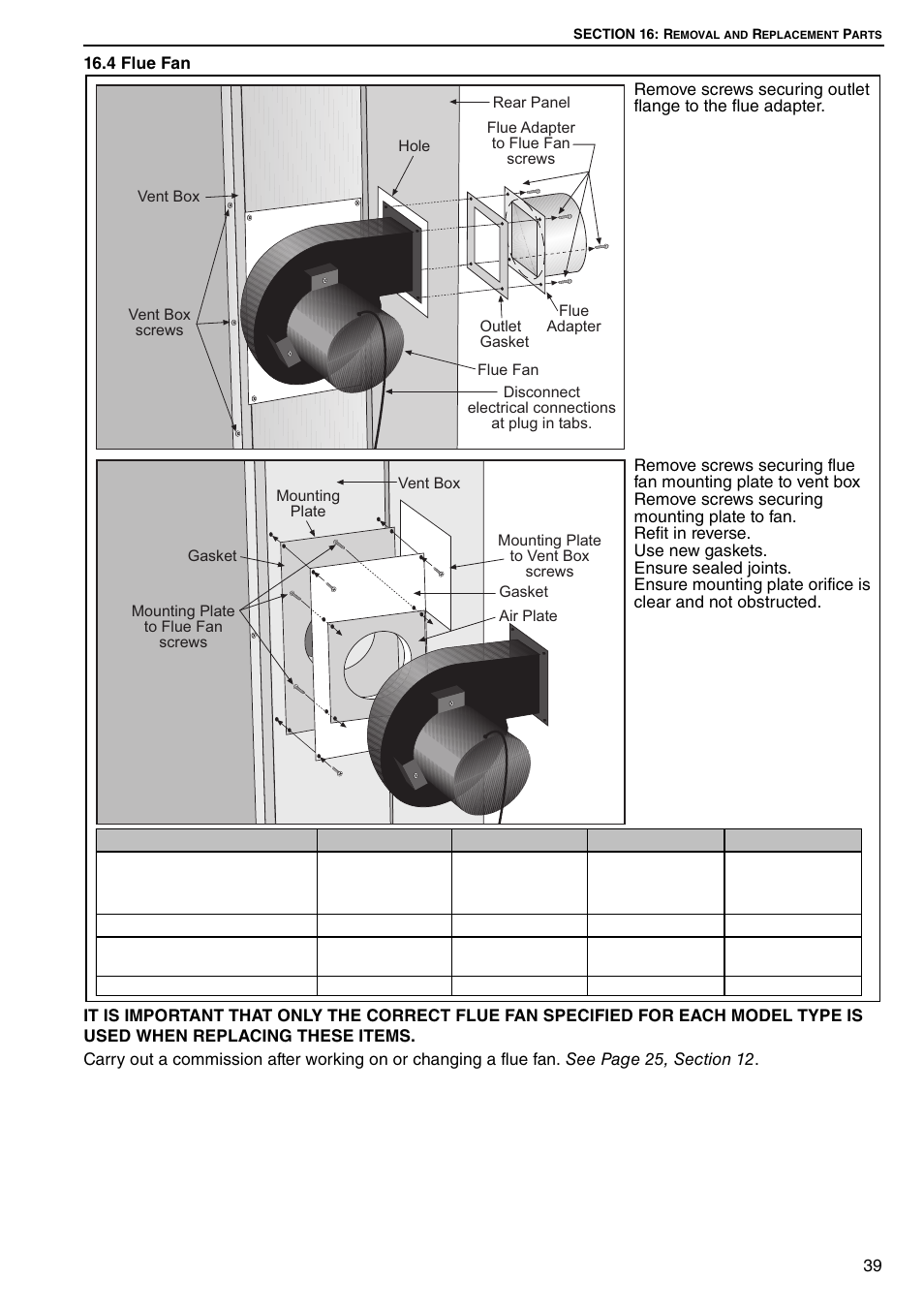 4 flue fan | Roberts Gorden DUAL AIR DAT90 User Manual | Page 45 / 52