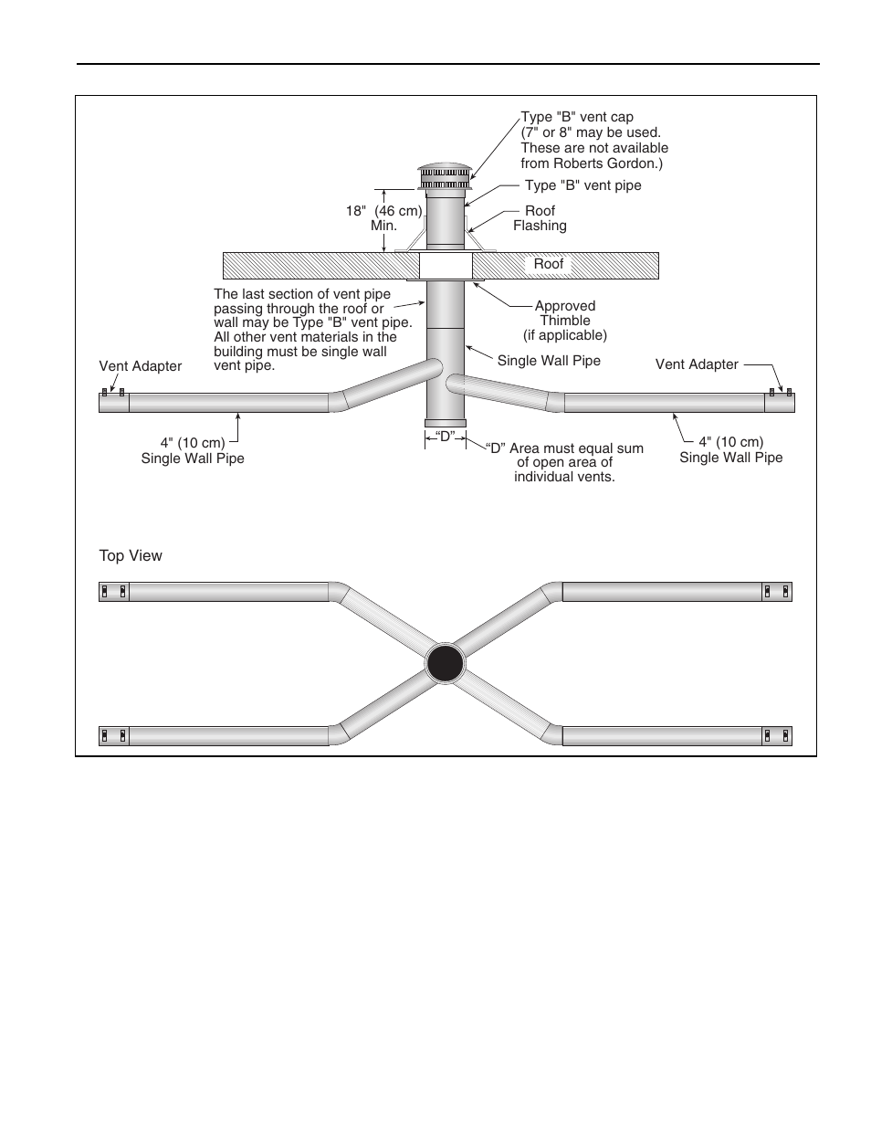 2004 roberts-gordon, Common vertical venting, Top view | Roberts Gorden GordonRay BH-175 User Manual | Page 32 / 41
