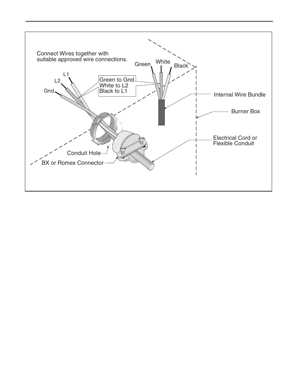 2004 roberts-gordon, Electrical connection to the burner, L1 l2 gnd | Roberts Gorden GordonRay BH-175 User Manual | Page 39 / 41