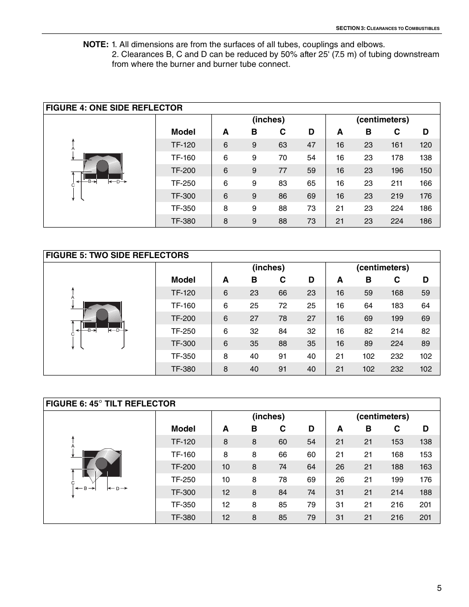 Roberts Gorden Vantage TF TF-300 User Manual | Page 11 / 20