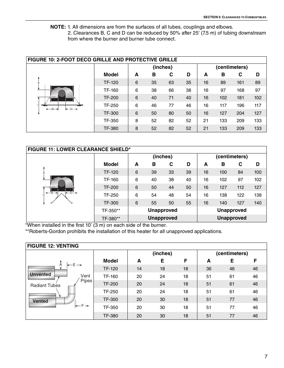 Roberts Gorden Vantage TF TF-300 User Manual | Page 13 / 20