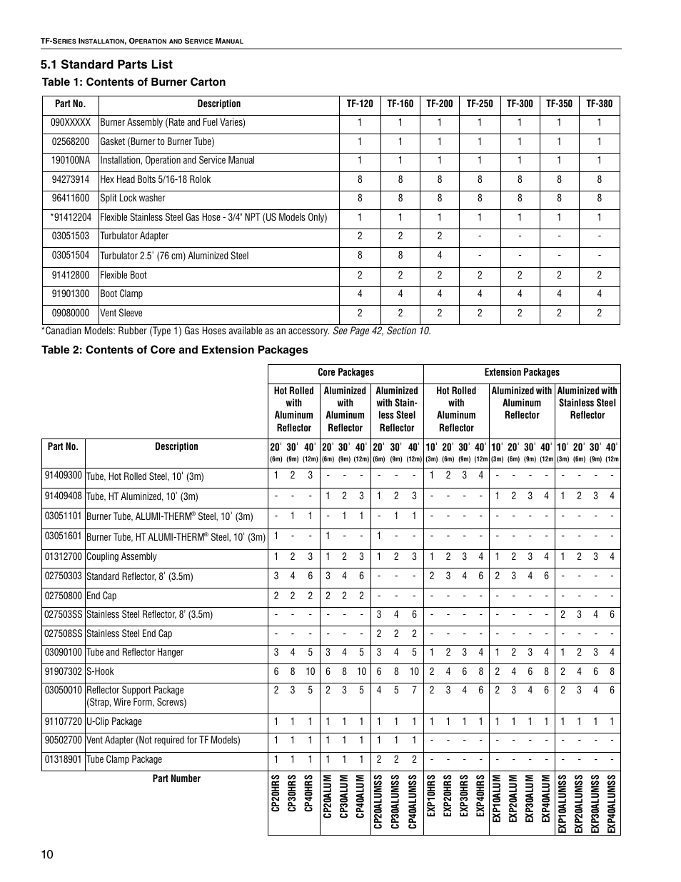 Roberts Gorden Vantage TF TF-300 User Manual | Page 16 / 20