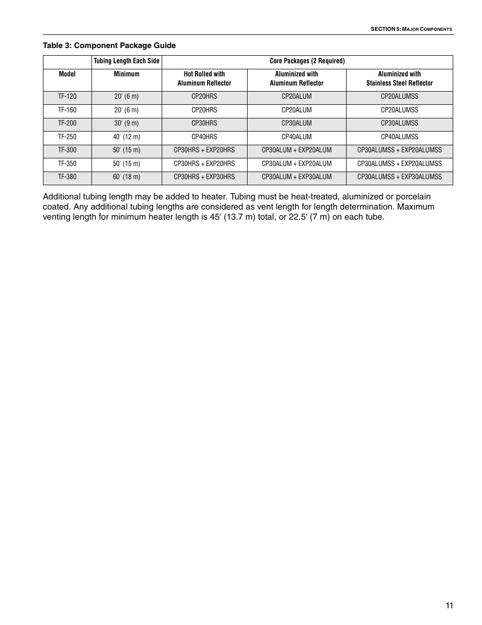 Roberts Gorden Vantage TF TF-300 User Manual | Page 17 / 20