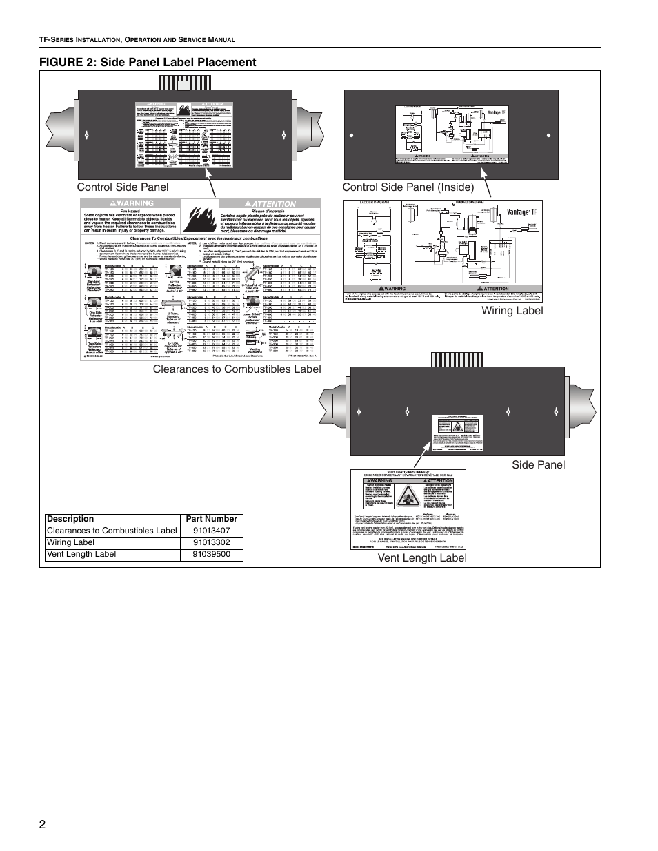 2figure 2: side panel label placement | Roberts Gorden Vantage TF TF-300 User Manual | Page 8 / 20