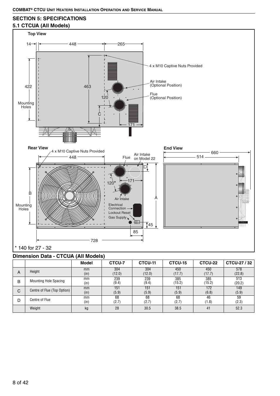 Section 5: specifications, 1 ctcua (all models) | Roberts Gorden Compact Tubular Unit Heaters CTCU 27 User Manual | Page 14 / 50