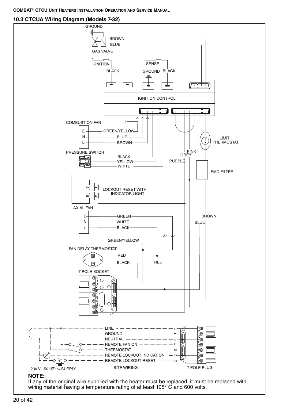 3 ctcua wiring diagram (models 7-32), Section 10.3 | Roberts Gorden Compact Tubular Unit Heaters CTCU 27 User Manual | Page 26 / 50