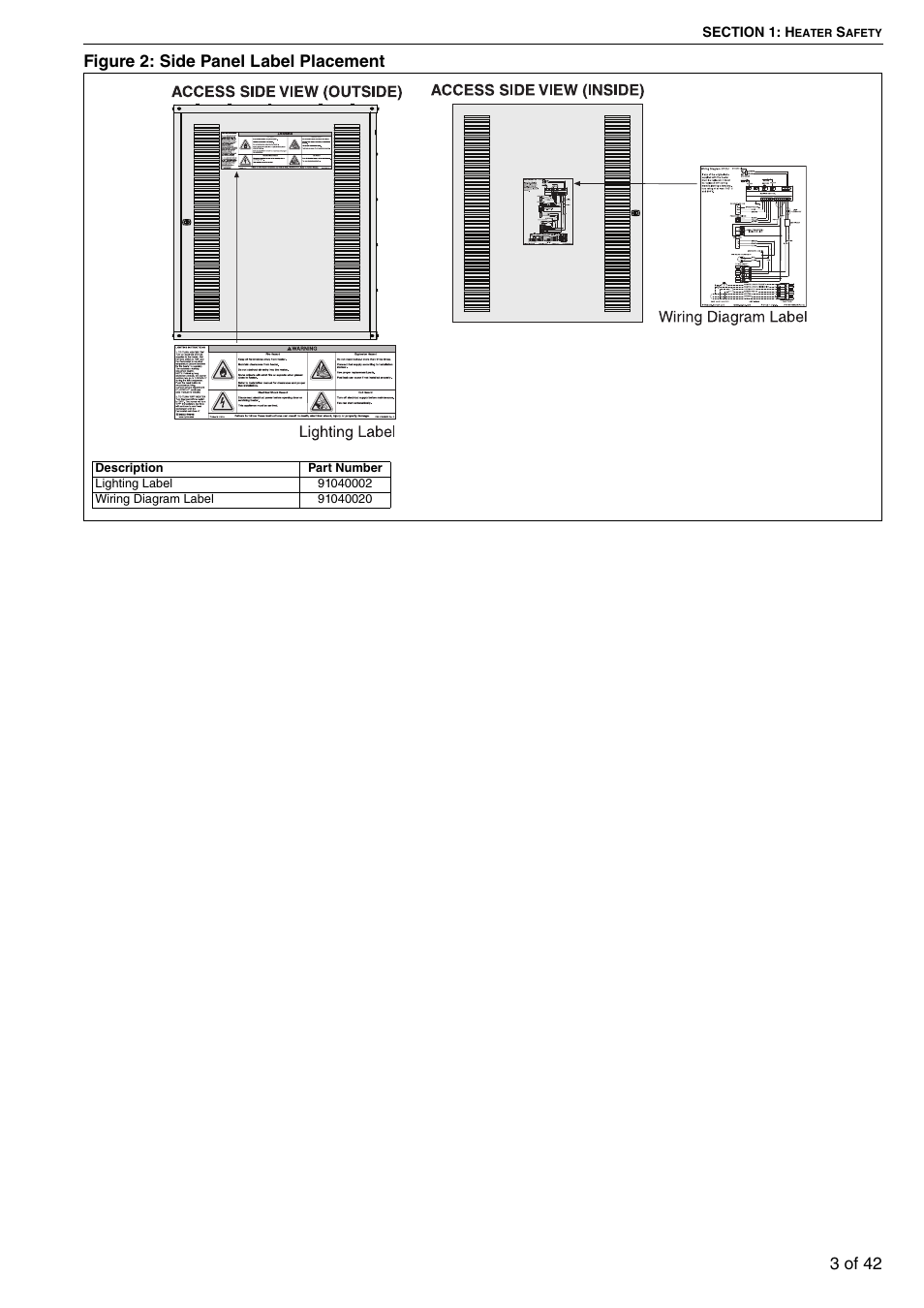Figure 2: side panel label placement, 3 of 42 figure 2: side panel label placement | Roberts Gorden Compact Tubular Unit Heaters CTCU 27 User Manual | Page 9 / 50