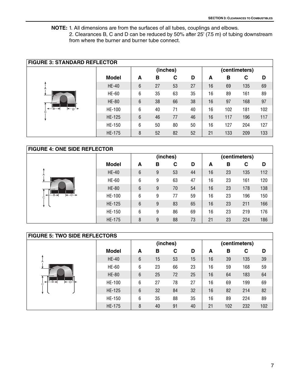 Roberts Gorden Low Intensity Unitary Heater Designed for Harsh Environments HE-40 User Manual | Page 13 / 72