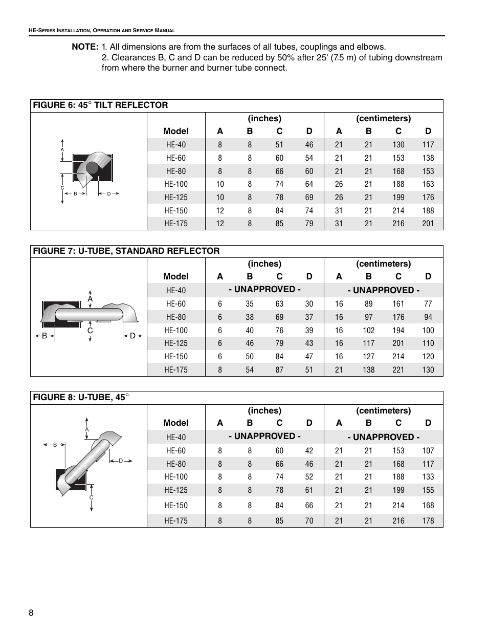 Roberts Gorden Low Intensity Unitary Heater Designed for Harsh Environments HE-40 User Manual | Page 14 / 72