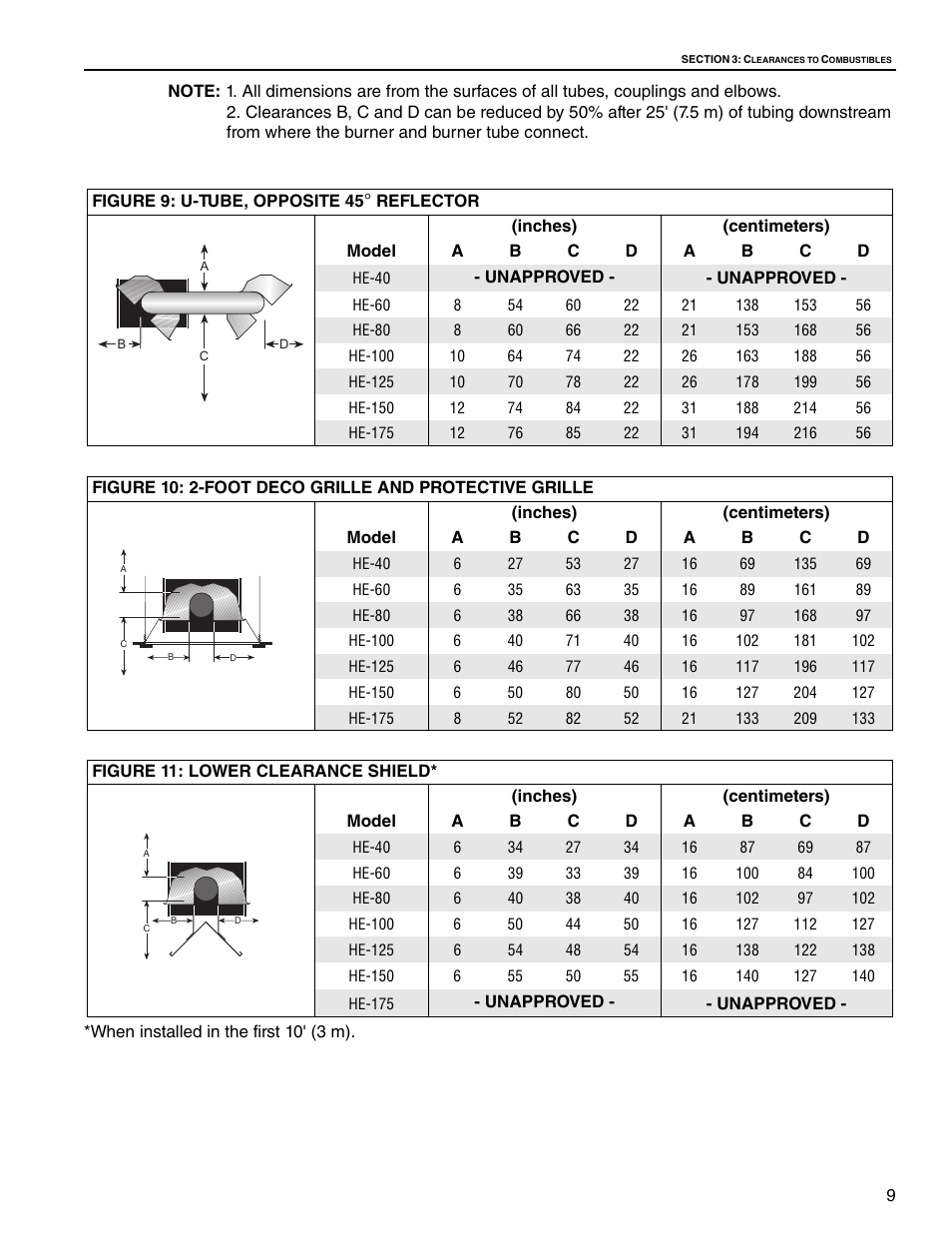 Roberts Gorden Low Intensity Unitary Heater Designed for Harsh Environments HE-40 User Manual | Page 15 / 72