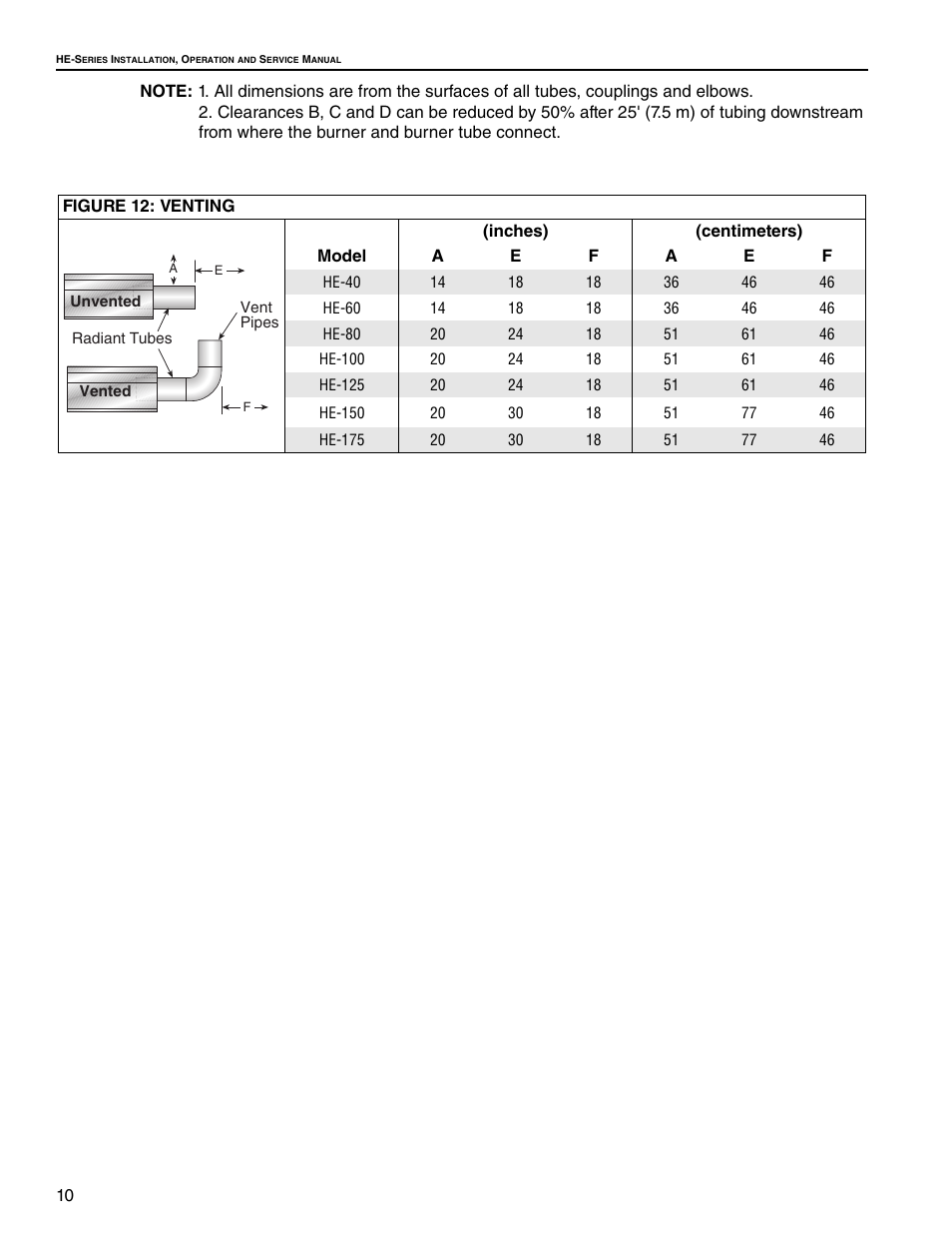 Figure 12: venting, 10, figure 12, Through | Roberts Gorden Low Intensity Unitary Heater Designed for Harsh Environments HE-40 User Manual | Page 16 / 72
