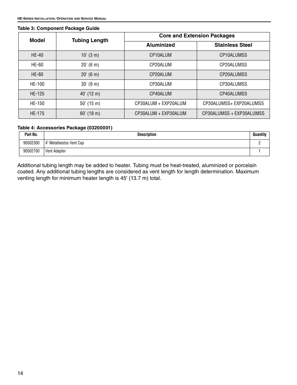 Table 3: component package guide, Table 4: accessories package (03200001), Part no | Description, Quantity | Roberts Gorden Low Intensity Unitary Heater Designed for Harsh Environments HE-40 User Manual | Page 20 / 72