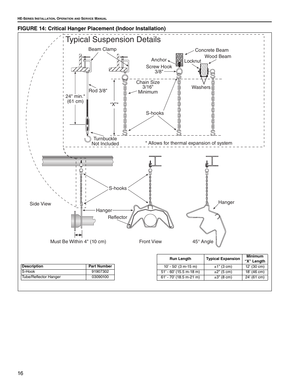 Figure 14, Typical suspension details | Roberts Gorden Low Intensity Unitary Heater Designed for Harsh Environments HE-40 User Manual | Page 22 / 72