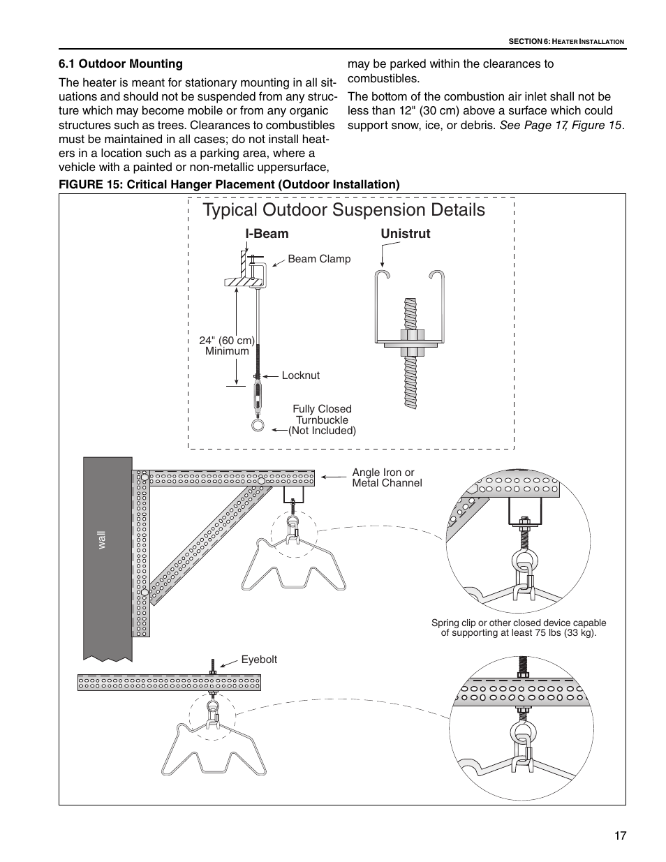 1 outdoor mounting, 17, figure 15, Typical outdoor suspension details | Roberts Gorden Low Intensity Unitary Heater Designed for Harsh Environments HE-40 User Manual | Page 23 / 72