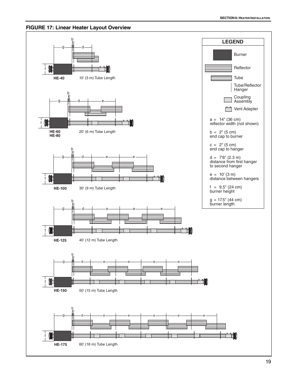 Figure 17: linear heater layout overview, 19, figure 17 . minim, 19 figure 17: linear heater layout overview | Legend | Roberts Gorden Low Intensity Unitary Heater Designed for Harsh Environments HE-40 User Manual | Page 25 / 72