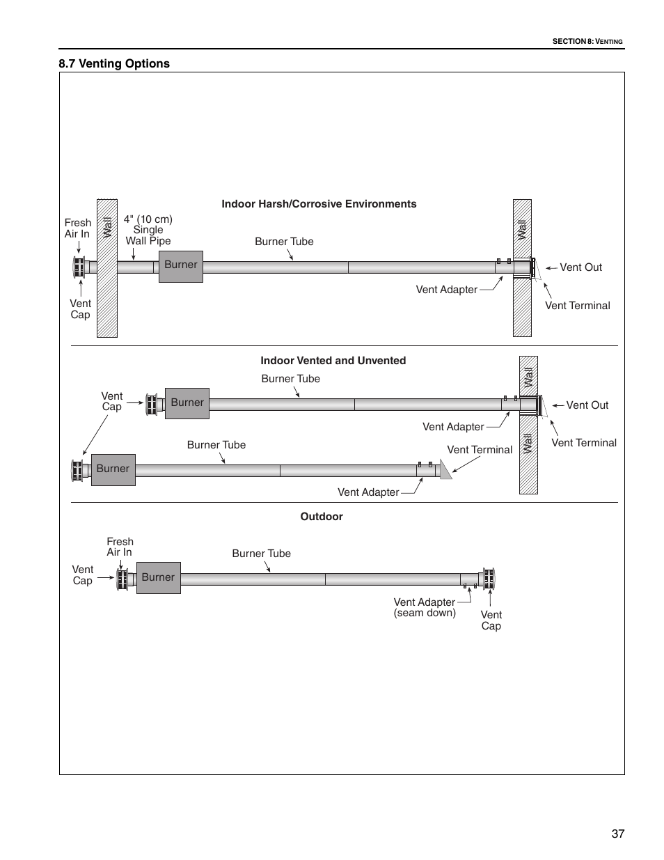 7 venting options | Roberts Gorden Low Intensity Unitary Heater Designed for Harsh Environments HE-40 User Manual | Page 43 / 72
