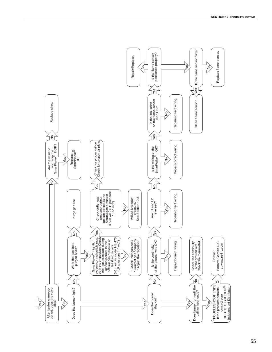 Roberts Gorden Low Intensity Unitary Heater Designed for Harsh Environments HE-40 User Manual | Page 61 / 72