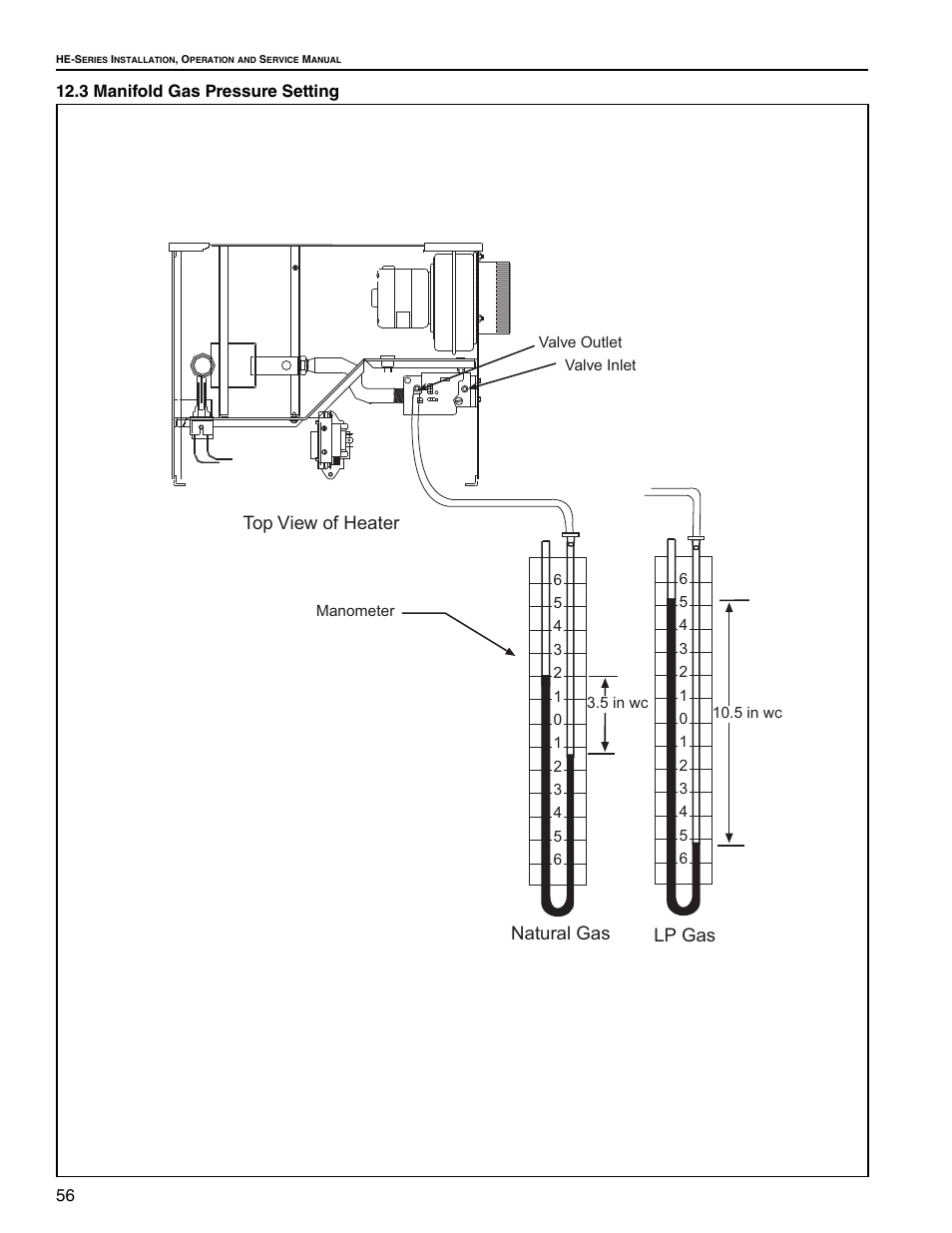 3 manifold gas pressure setting, Natural gas lp gas, Top view of heater | Roberts Gorden Low Intensity Unitary Heater Designed for Harsh Environments HE-40 User Manual | Page 62 / 72