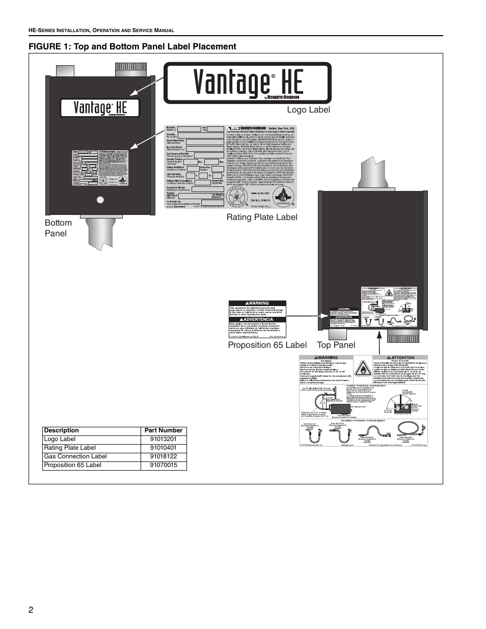 Figure 1: top and bottom panel label placement | Roberts Gorden Low Intensity Unitary Heater Designed for Harsh Environments HE-40 User Manual | Page 8 / 72