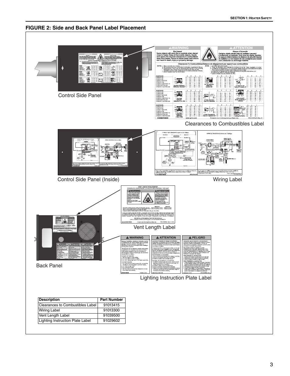 Figure 2: side and back panel label placement | Roberts Gorden Low Intensity Unitary Heater Designed for Harsh Environments HE-40 User Manual | Page 9 / 72