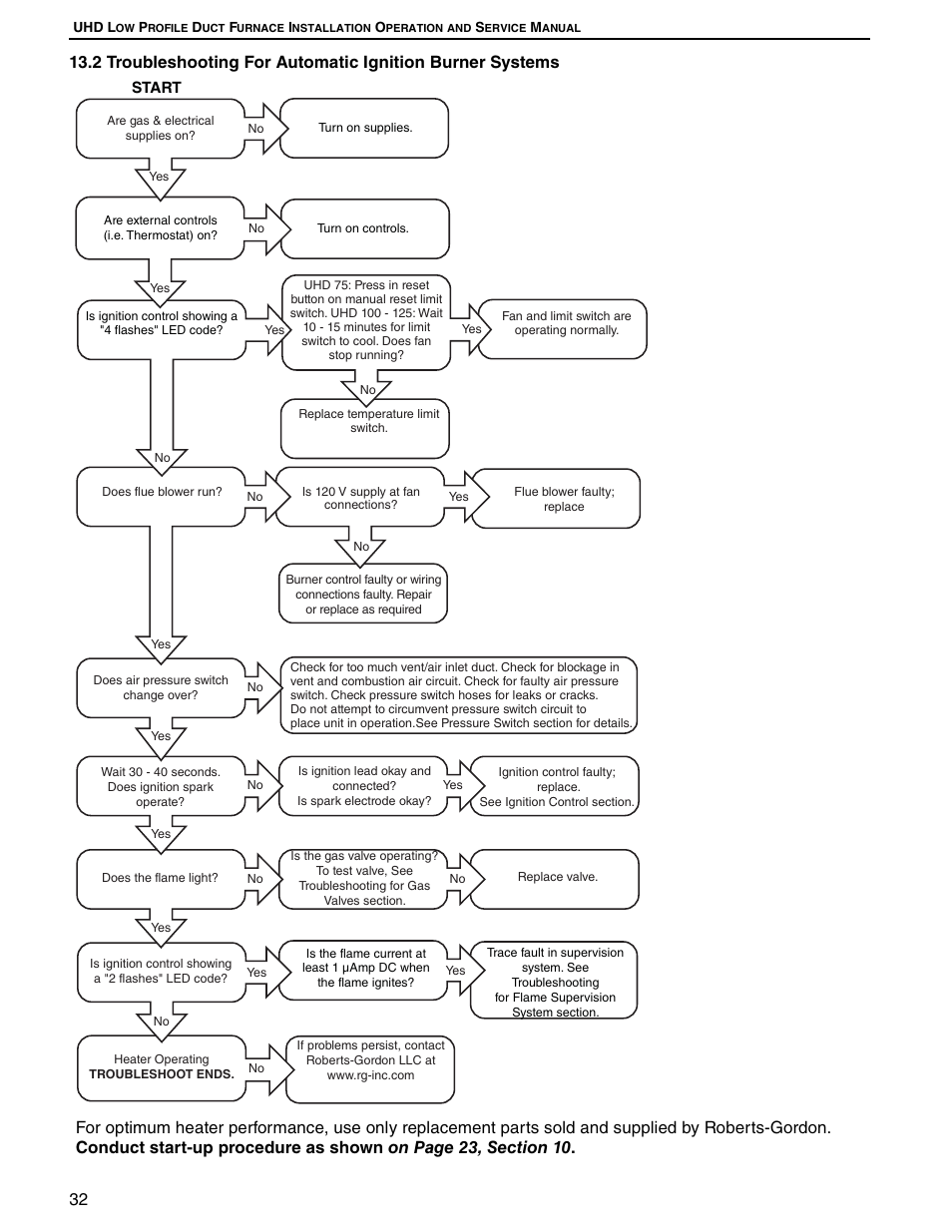 Roberts Gorden Combat UHD[X][S][R] 75 User Manual | Page 38 / 54