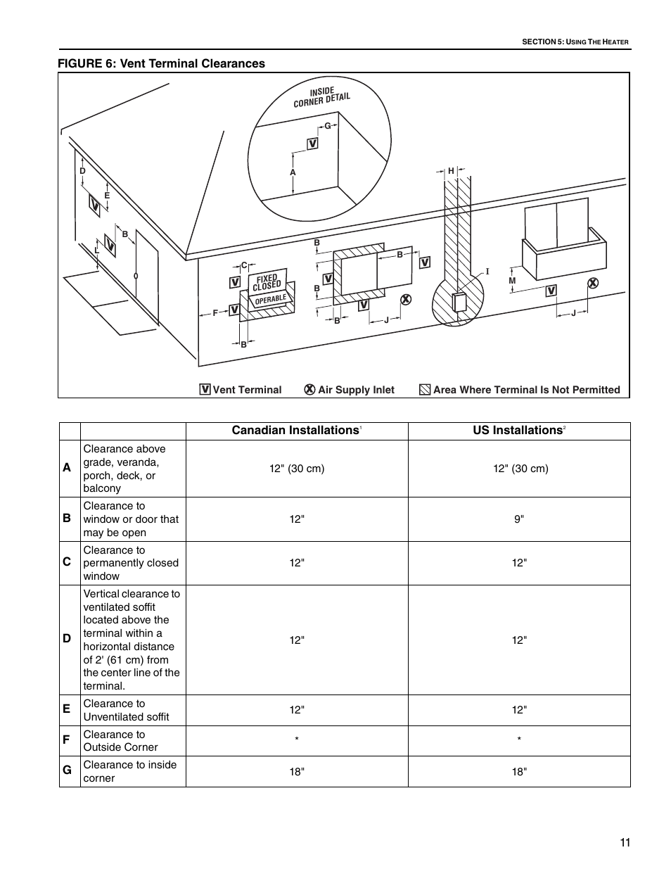 11 figure 6: vent terminal clearances, Canadian installations, Us installations | Roberts Gorden CGTH-30 User Manual | Page 17 / 30
