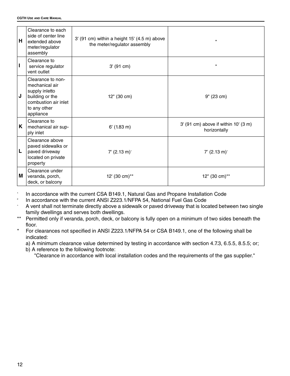 Roberts Gorden CGTH-30 User Manual | Page 18 / 30