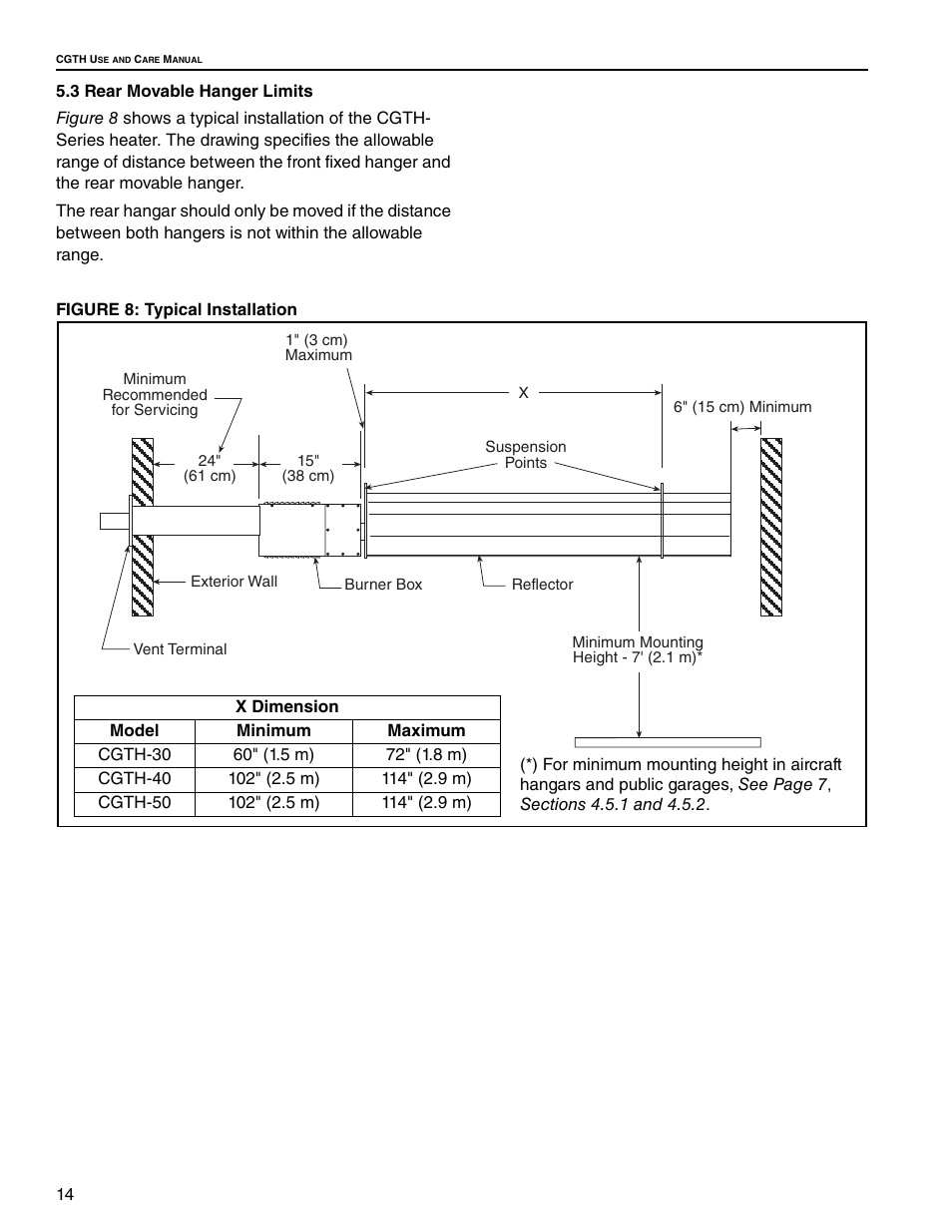 Roberts Gorden CGTH-30 User Manual | Page 20 / 30