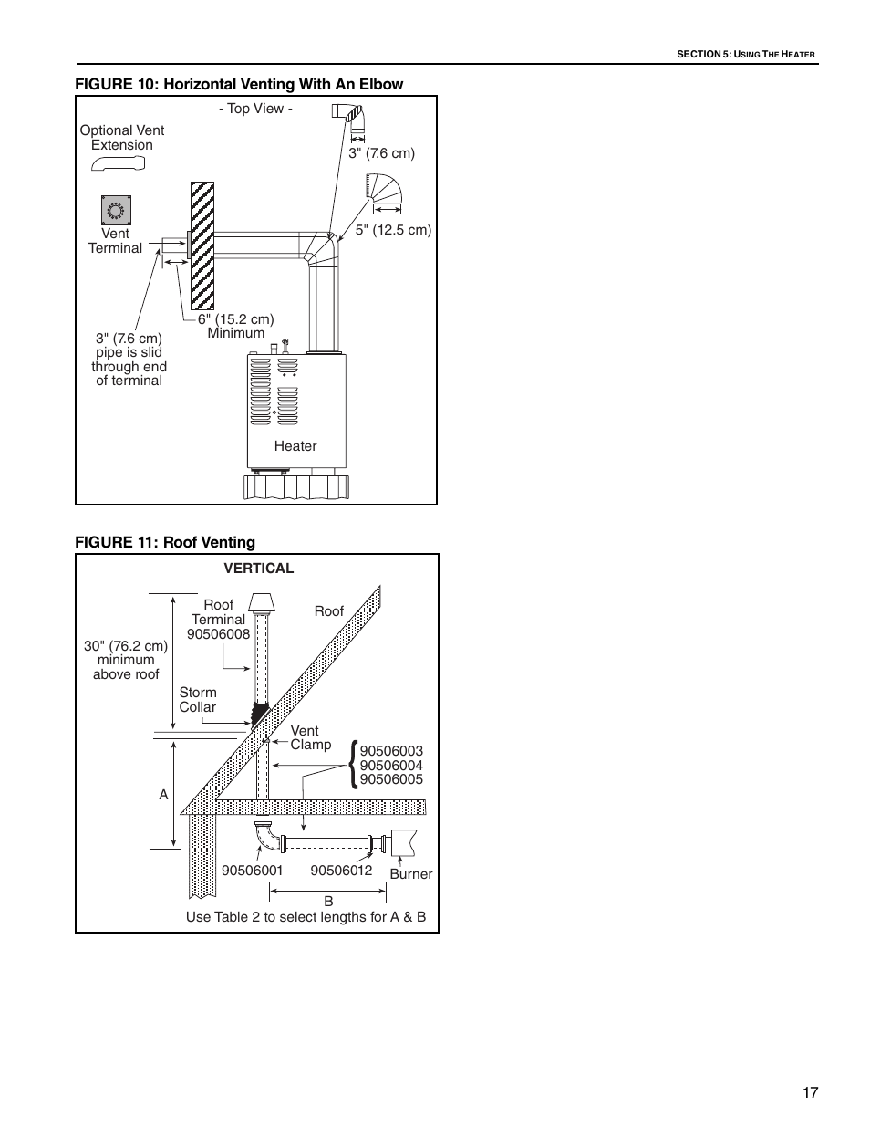 Roberts Gorden CGTH-30 User Manual | Page 23 / 30