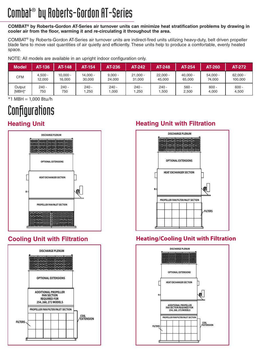 Combat, By roberts-gordon at-series, Configurations | Heating unit, Heating unit with filtration | Roberts Gorden Combat AT-242 User Manual | Page 2 / 4