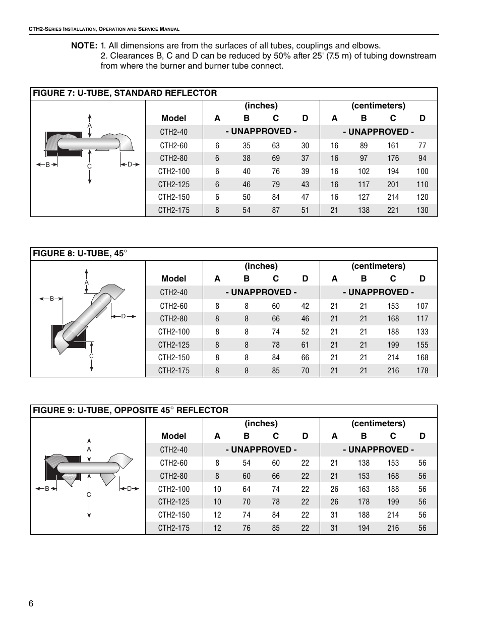 Roberts Gorden VANTAGE II CTH2-40 User Manual | Page 12 / 68