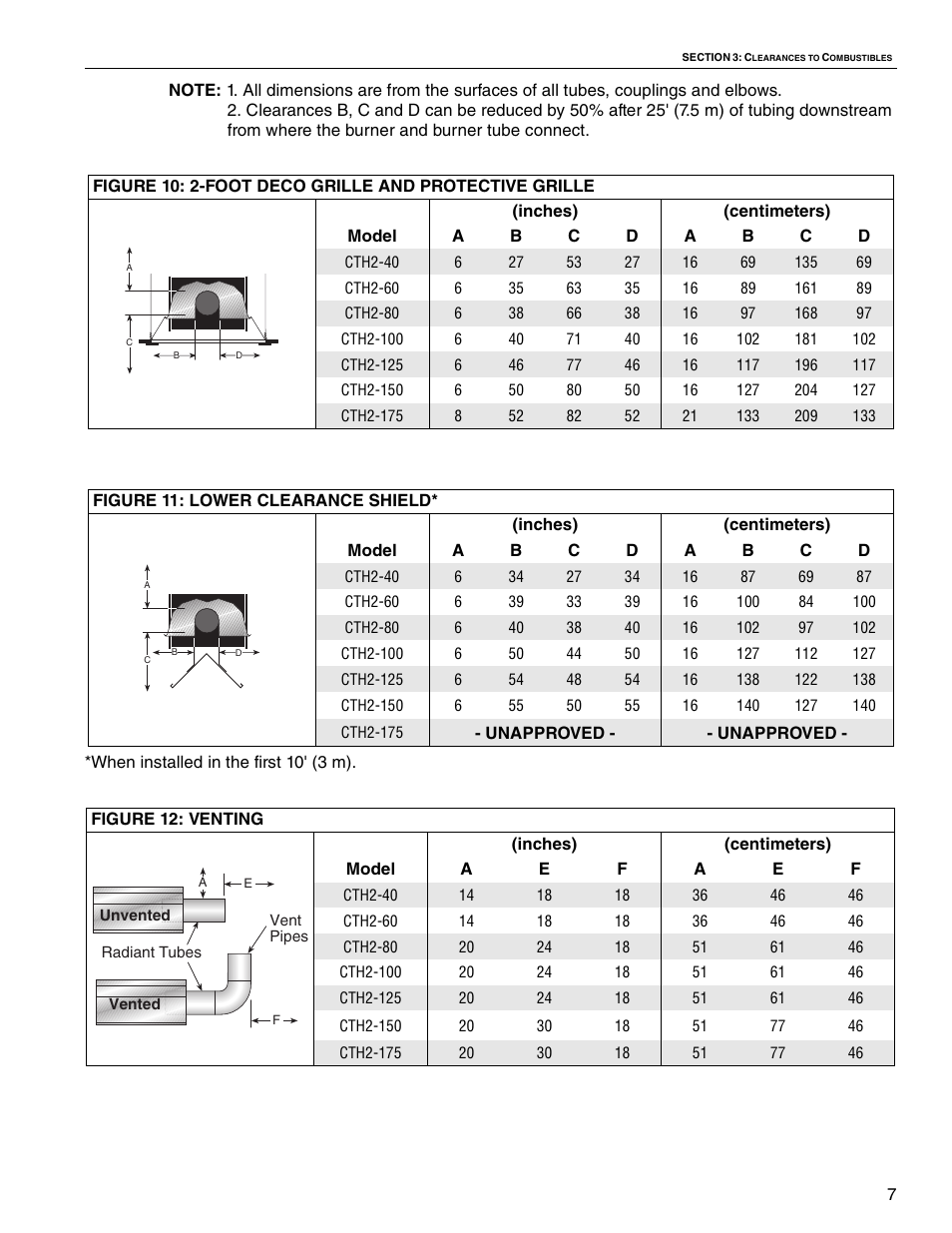 Roberts Gorden VANTAGE II CTH2-40 User Manual | Page 13 / 68
