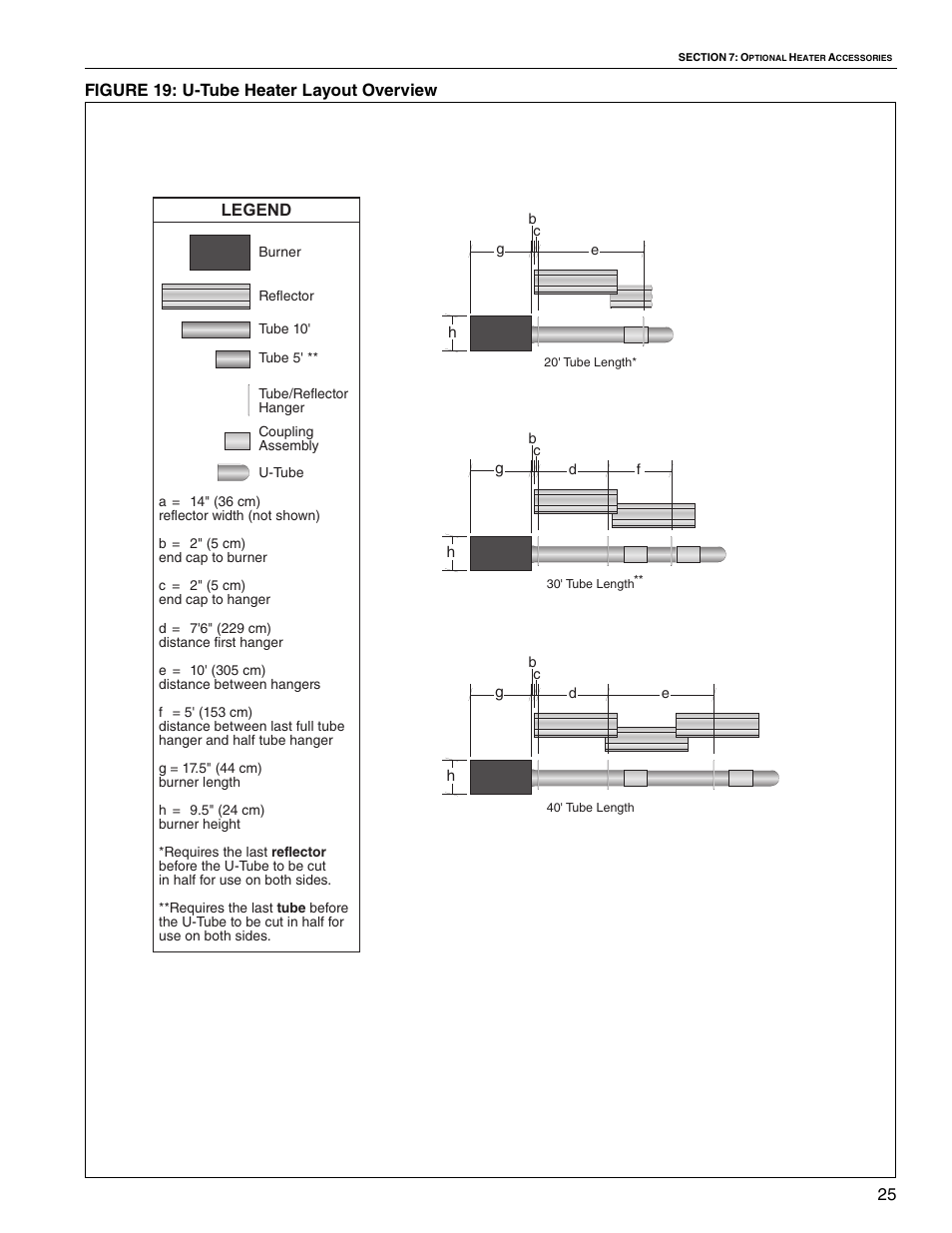 25 figure 19: u-tube heater layout overview legend | Roberts Gorden VANTAGE II CTH2-40 User Manual | Page 31 / 68